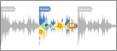 yandex_audioreklama Аудиореклама на сервисах Яндекса
