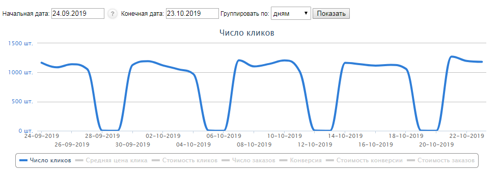 Statistics_metika_2_traffic_za_rubl 25 000 клиентов из Интернета недорого, дешево, за 1 руб?!