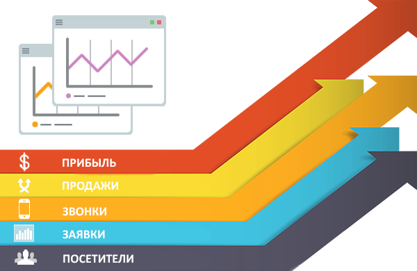 Акция на Яндекс Маркет для продавцов