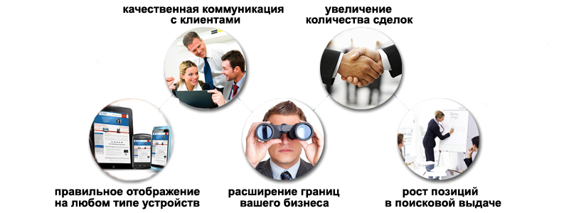 2preimuchestva-adaptacii image Преимущества адаптивного дизайна