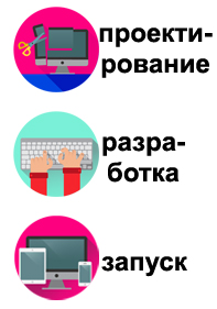 3etapy-sozdanija image Этапы создания адаптивной верстки