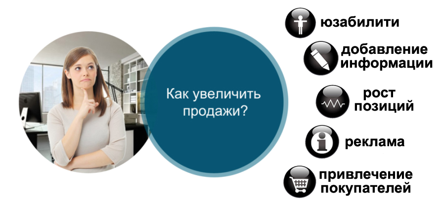 arantirovannij-sposob image Гарантированный способ увеличения продаж – продвижение интернет магазина