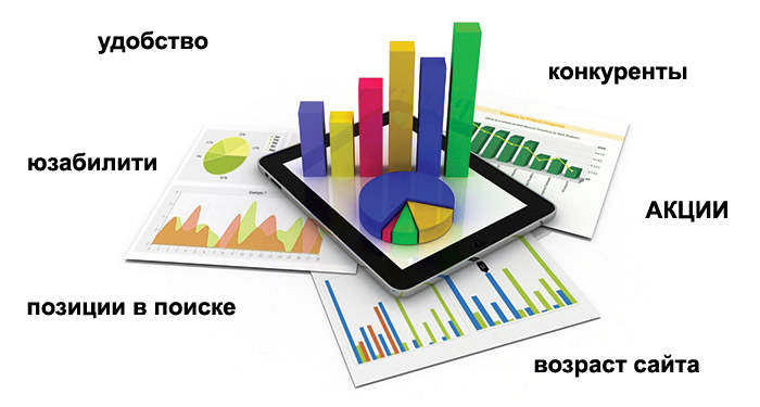 ocenka-tekuchih-pozicij image Оценка текущих позиций