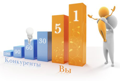 kogda-i-kakih-jdat-rzultatov image Когда и каких ждать результатов?